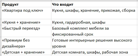 бизнес модель новый продукт